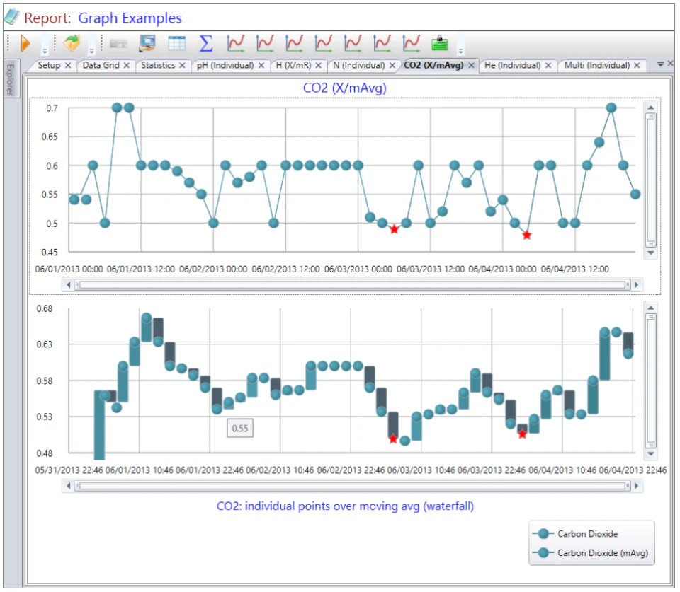 screenshot of LabSoft LIMS